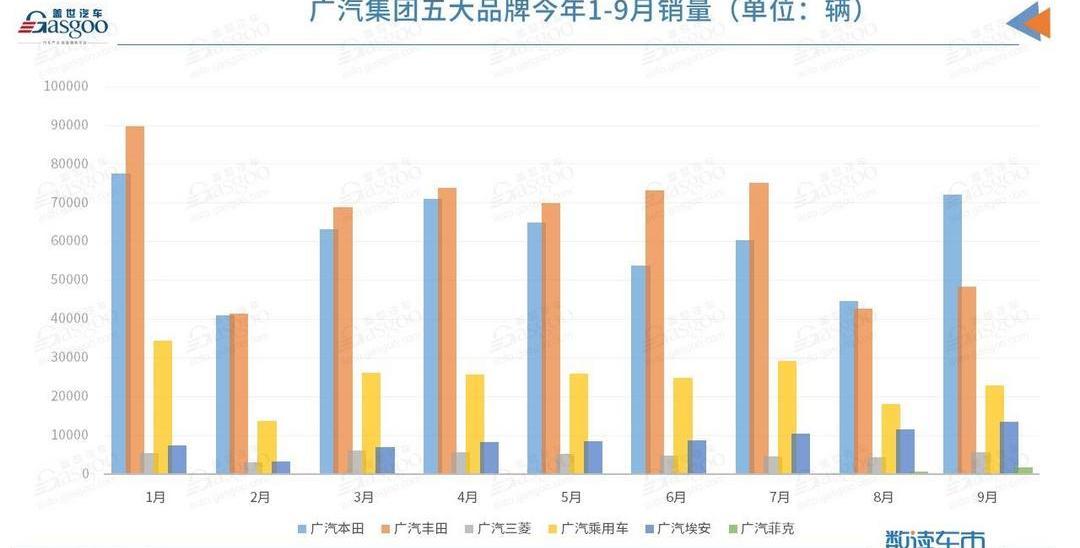 Aeon, Guangzhou Automobile Group, Toyota, Honda and Mitsubishi