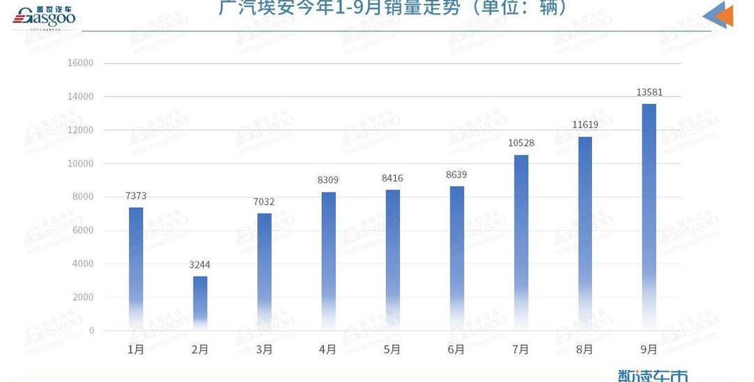 Aeon, Guangzhou Automobile Group, Toyota, Honda and Mitsubishi