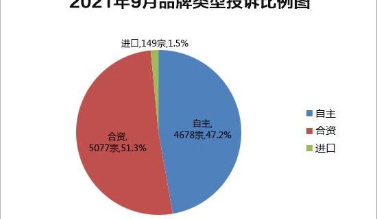 Dongfeng, Nissan, BYD, Chery, Sylphy
