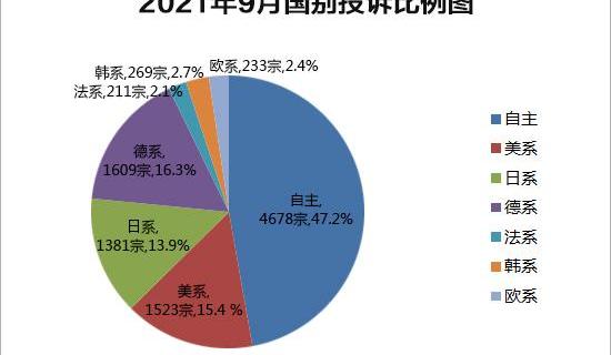 Dongfeng, Nissan, BYD, Chery, Sylphy