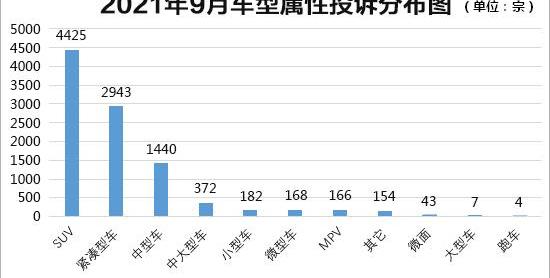 Dongfeng, Nissan, BYD, Chery, Sylphy