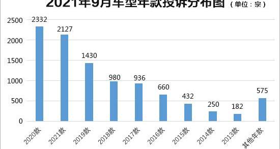 Dongfeng, Nissan, BYD, Chery, Sylphy