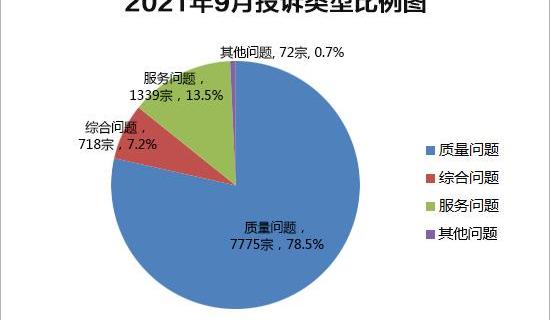 Dongfeng, Nissan, BYD, Chery, Sylphy