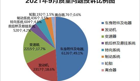 Dongfeng, Nissan, BYD, Chery, Sylphy
