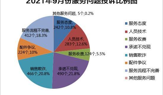 Dongfeng, Nissan, BYD, Chery, Sylphy