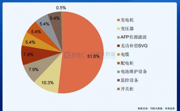 Volkswagen, BYD, Universiade, Tesla