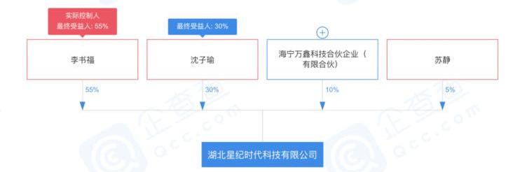 Han, Geely Automobile, Lotus, Xingyue L, found