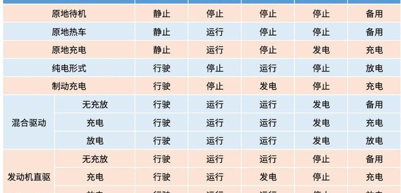 Honda, BMW, Discovery, Volvo, Volvo S60