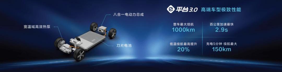 BYD, Han, Dolphin, Yuan Pro