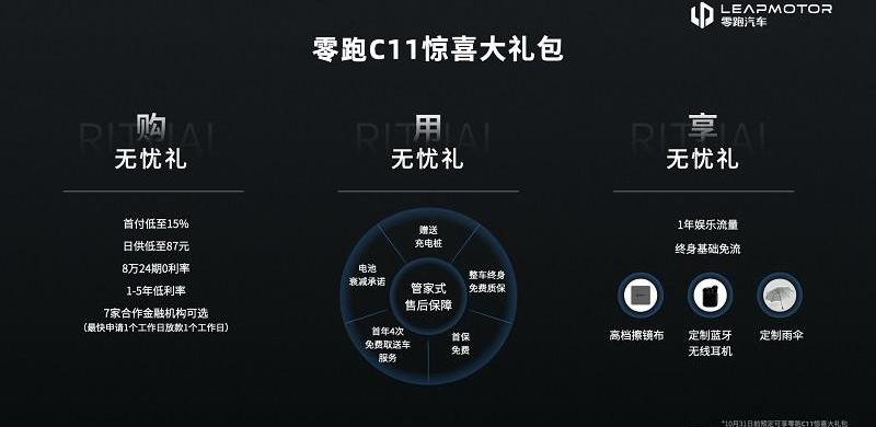 Zero-run car, remote, DS