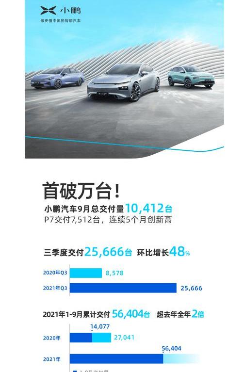 Tucki, Tucki P7,Model 3, Tesla, Audi