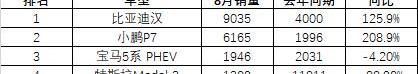Han, BYD, Mercedes-Benz, Audi A6L, Audi