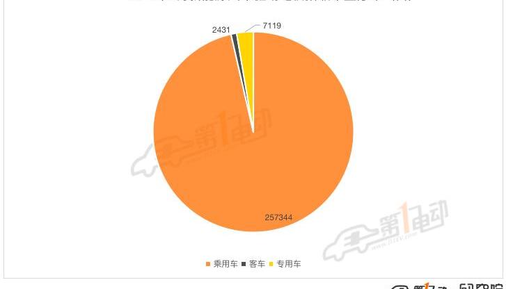 BYD, MINI, Tesla, Euler, Li ONE