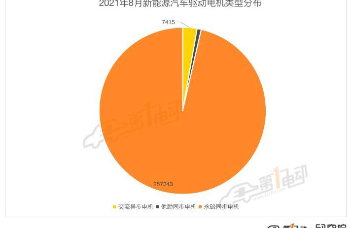 BYD, MINI, Tesla, Euler, Li ONE