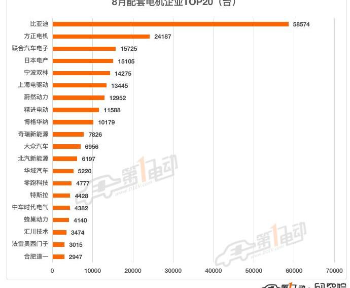 BYD, MINI, Tesla, Euler, Li ONE