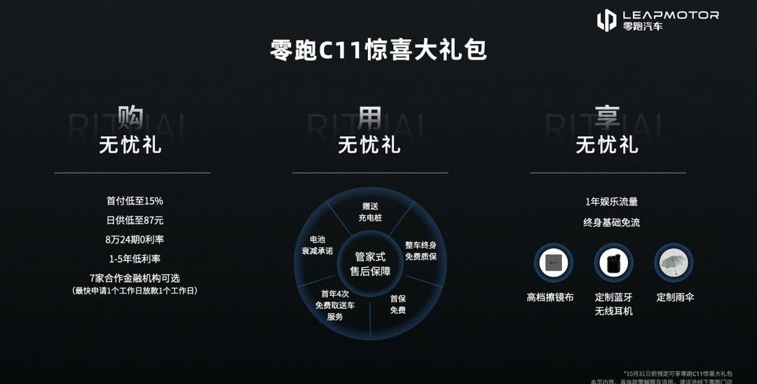 Zero-run car, remote, DS