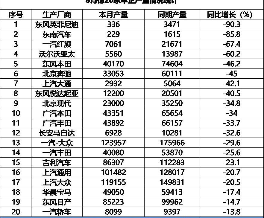 Honda, Mercedes-Benz, Beijing, BYD, Tesla