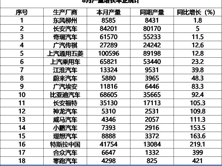 Honda, Mercedes-Benz, Beijing, BYD, Tesla