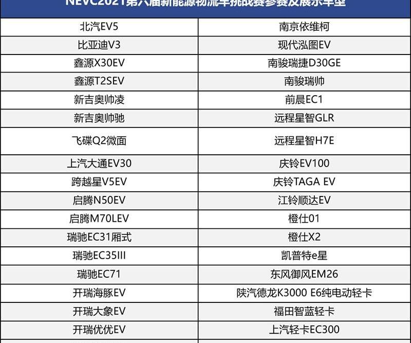 Xinjiao, Nanjun Automobile, Kairui, Hyundai, BYD