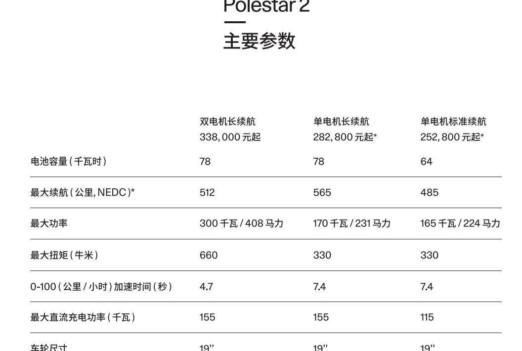 Polestar 2