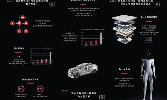 Tesla, Model 3,Model Y, Beijing, remote