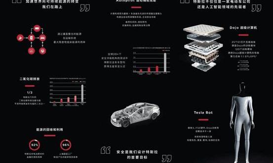 Tesla, Model 3,Model Y, Beijing, remote