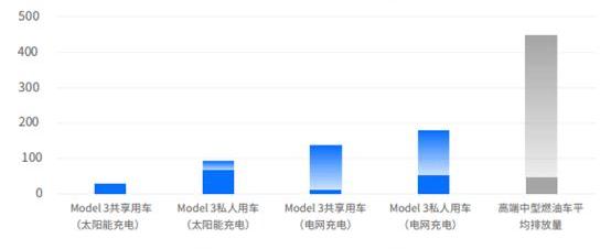 Tesla, Model 3,Model Y, Beijing, remote