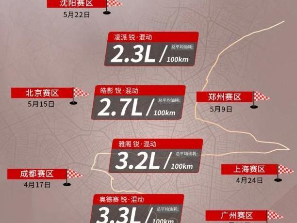 Honda, Accord, Haoying, Lingpai, Odyssey