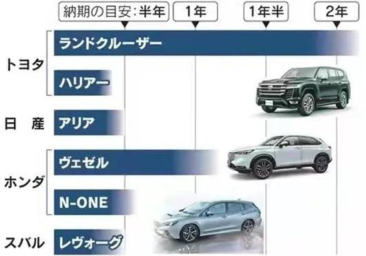 Toyota, southeast, Honda, Nissan, Lexus