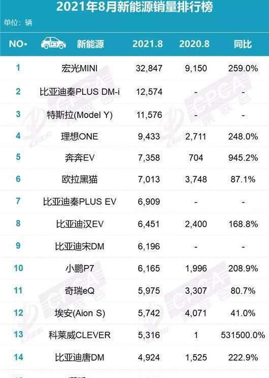 Tesla, Model Y,Model 3, Discovery, Beijing