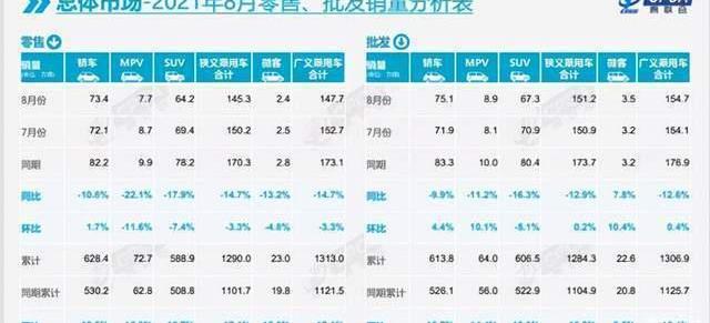 BYD, Toyota, FAW, Changan, Volkswagen
