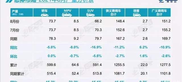 BYD, Toyota, FAW, Changan, Volkswagen