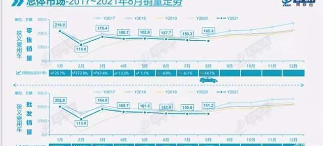 BYD, Toyota, FAW, Changan, Volkswagen
