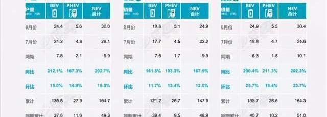 BYD, Toyota, FAW, Changan, Volkswagen
