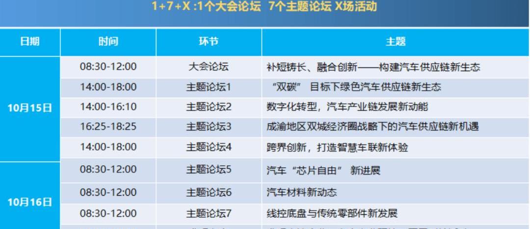 Chang 'an, Hechuang, Hongqi, Yuanmeng, FAW