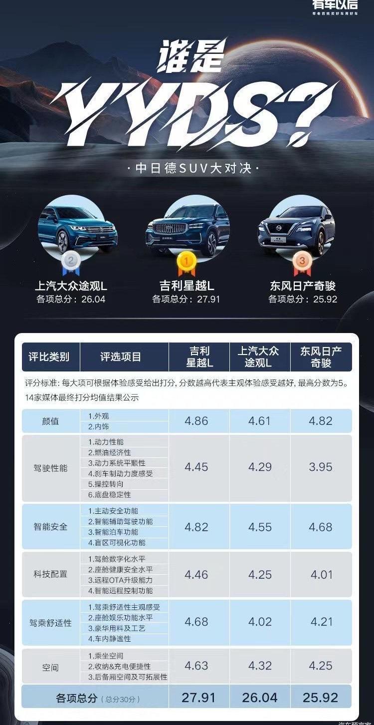 Xingyue L, Tiguan L, Qijun, Nissan, Volkswagen
