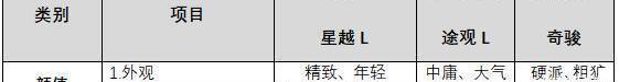 Xingyue L, Tiguan L, Qijun, Nissan, Volkswagen