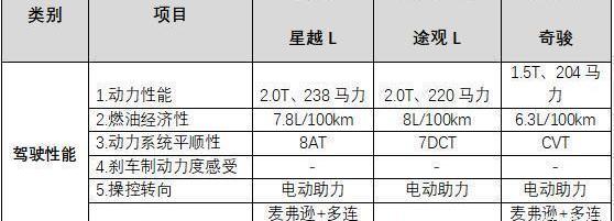Xingyue L, Tiguan L, Qijun, Nissan, Volkswagen