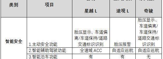 Xingyue L, Tiguan L, Qijun, Nissan, Volkswagen