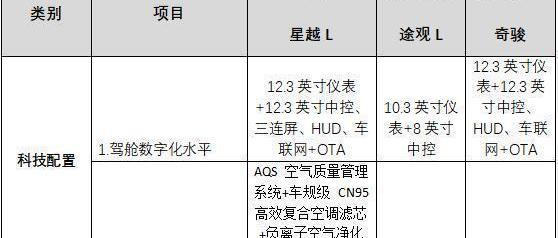 Xingyue L, Tiguan L, Qijun, Nissan, Volkswagen