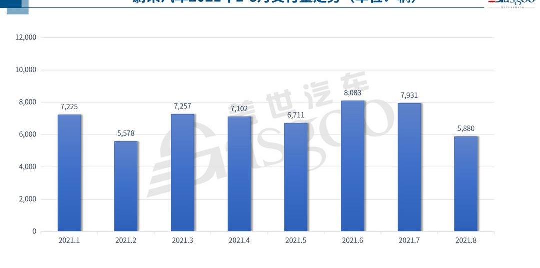 Chang 'an, Weilai, Great Wall, Mazda, BYD