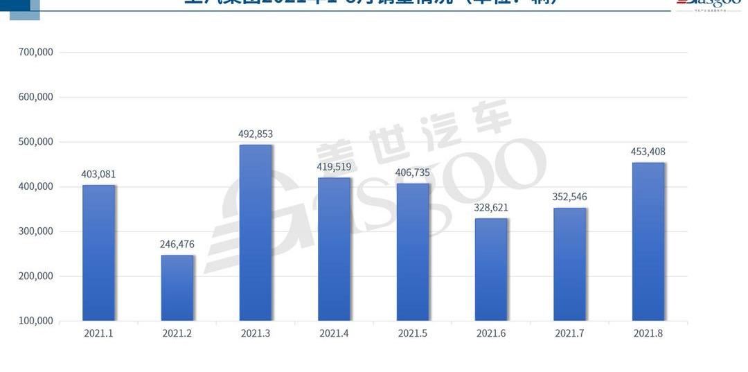 Chang 'an, Weilai, Great Wall, Mazda, BYD