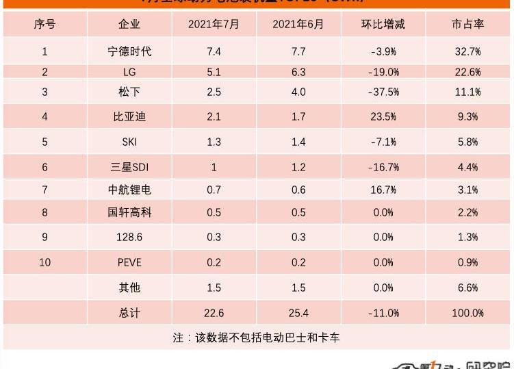BYD, Toyota, Han, Hyundai, Audi