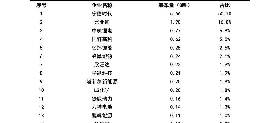 BYD, Toyota, Han, Hyundai, Audi