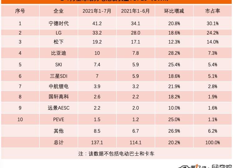 BYD, Toyota, Han, Hyundai, Audi
