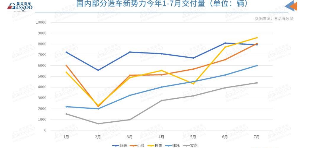 Weilai, Tucki, Beij, Dongfeng, Jidu