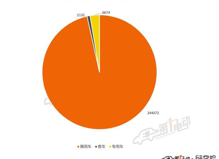 BYD, Li ONE, Tesla, Tucki, mini