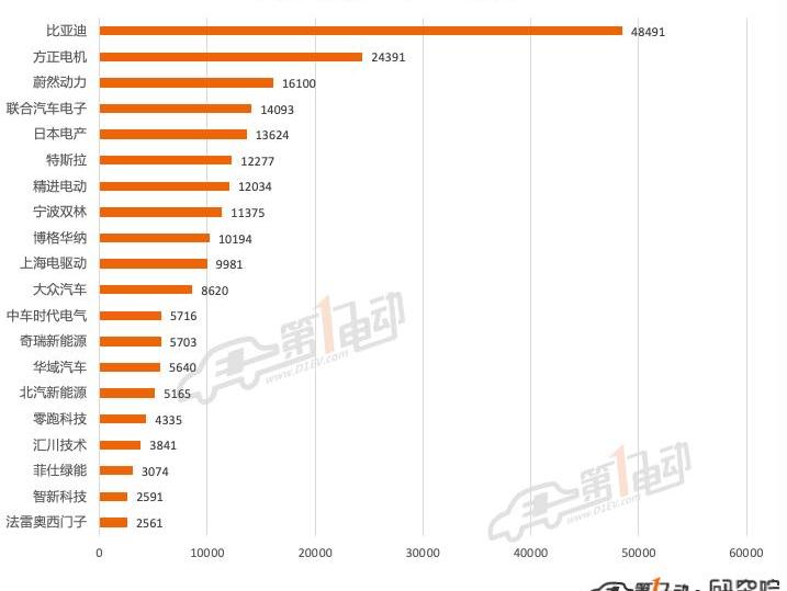 BYD, Li ONE, Tesla, Tucki, mini