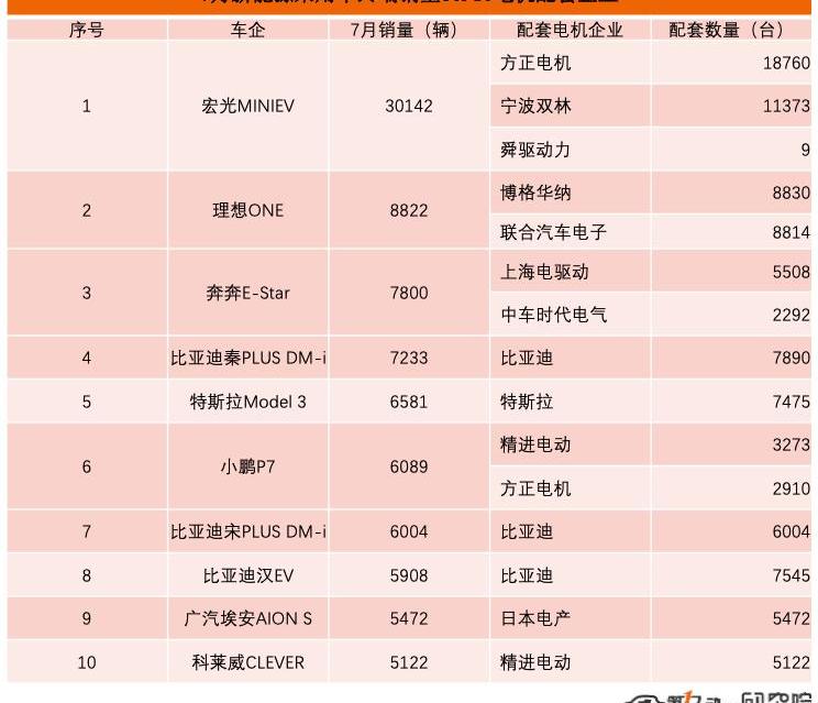 BYD, Li ONE, Tesla, Tucki, mini