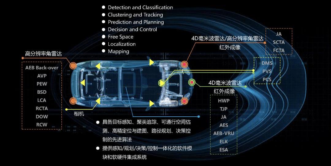 Tesla, Beijing, Weilai, Tucki, extremely krypton